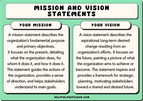 Vision and Mission Statement 